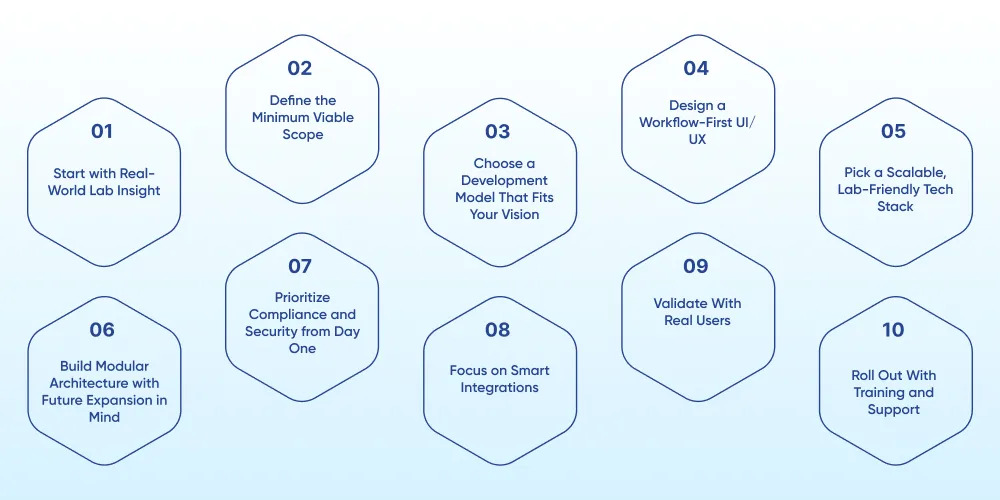 How to Develop a Custom LIMS for Small Laboratories