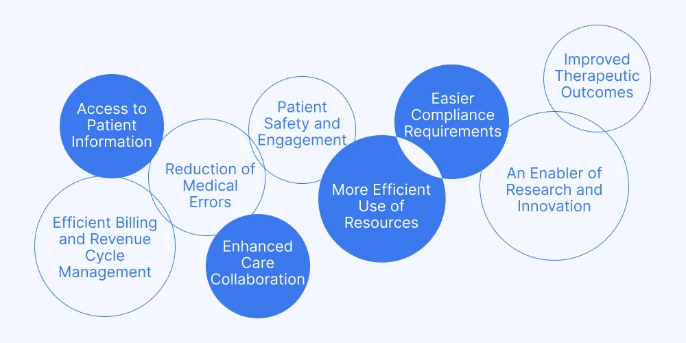 How EHR Integration Services Improve Modern Healthcare