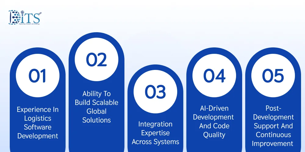 Why Choose DITS For Last Mile Delivery Tracking Software