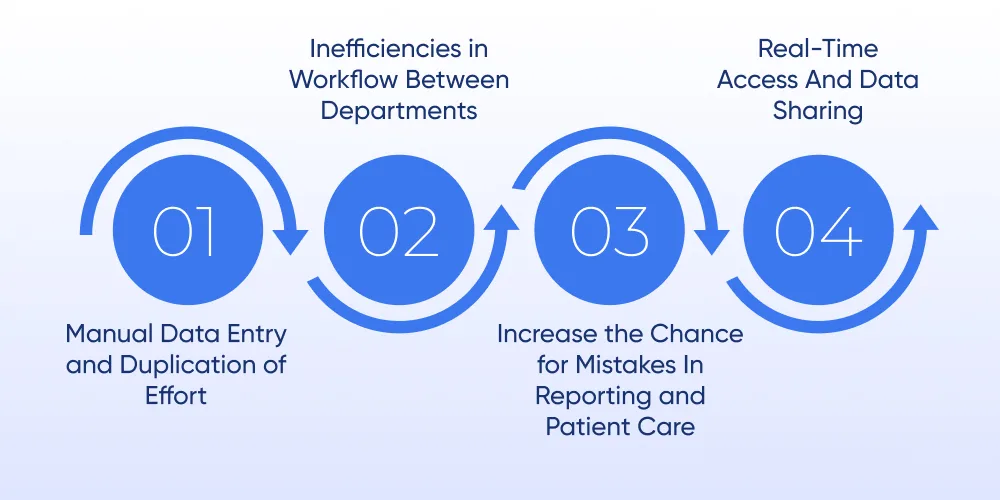 Challenges Healthcare Providers Face Without EHR Integration