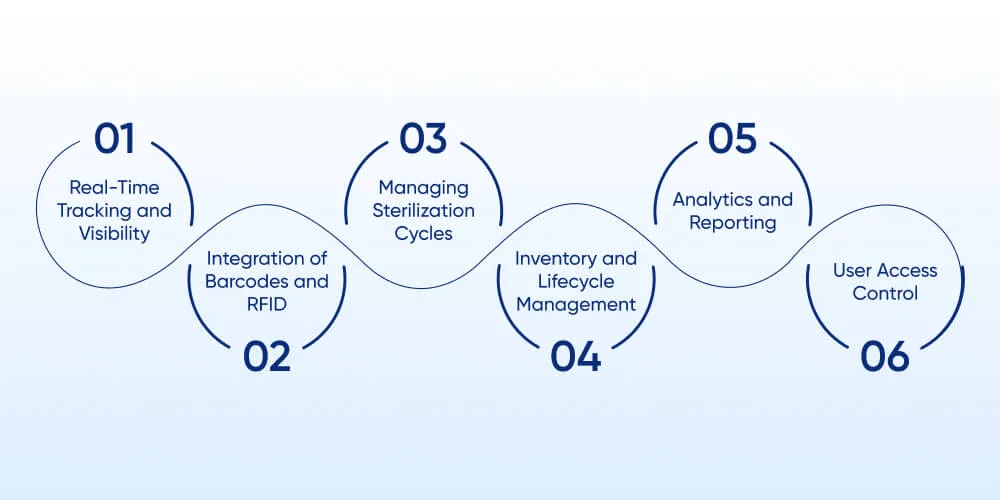 Key Features of an Effective Instrument Tracking System
