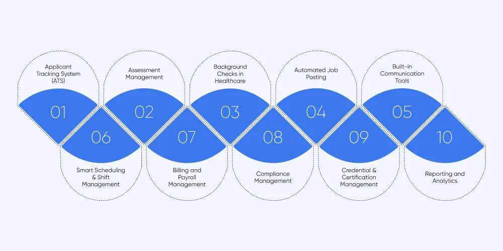 Key Features of a Healthcare Staff Management App