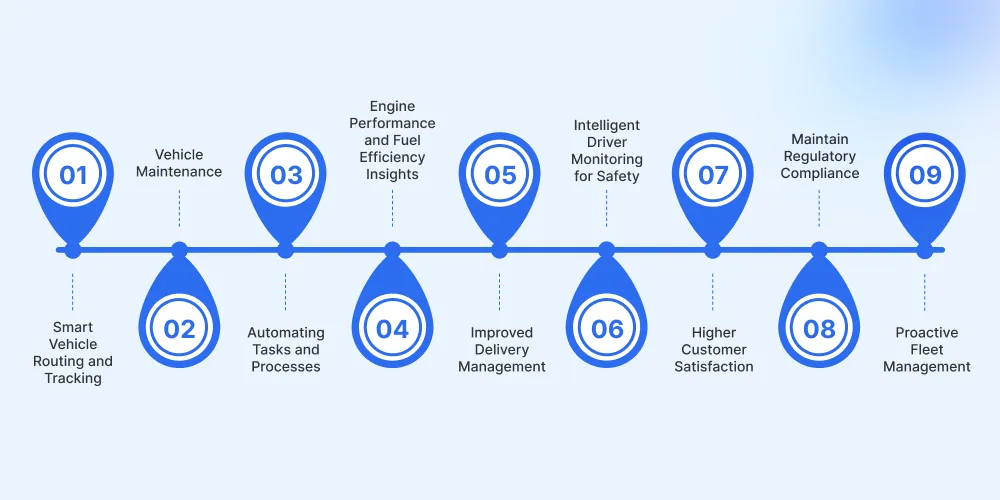 IoT Fleet Management Use Cases in Various Areas