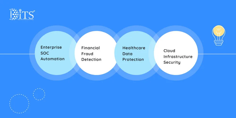 Real World Business Use Cases of GenAI in Cybersecurity
