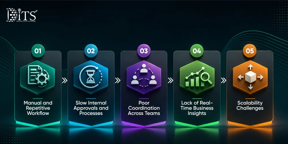 Operational Challenges Web Application Development Can Solve for Saudi’s Businesses