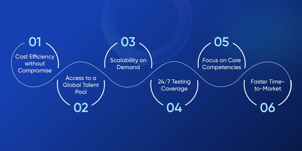 Why Hire an Offshore QA Team