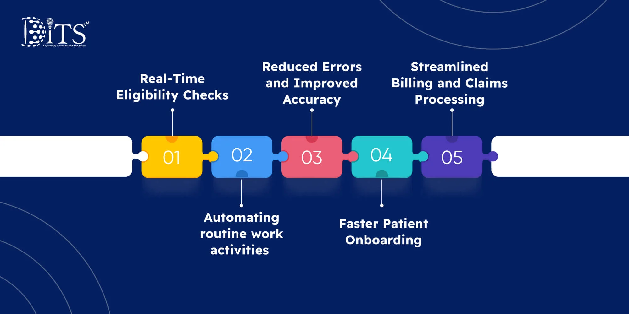 How Health Insurance Verification Software Speeds Up Processes