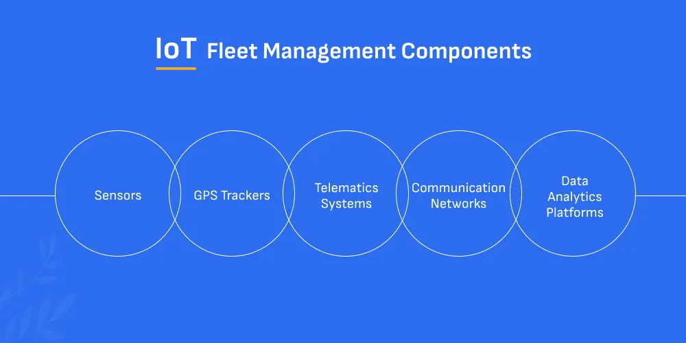IoT Fleet Management Components