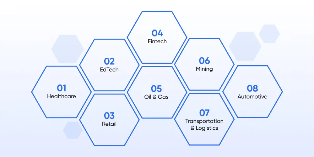 Which Industries DITS Serve With Mobile App Development