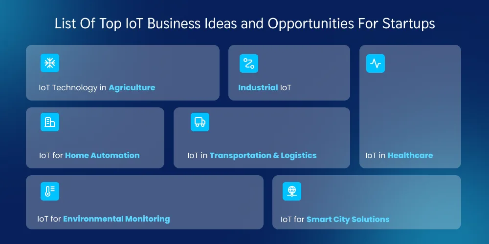 List Of Top IoT Business Ideas and Opportunities For Startups