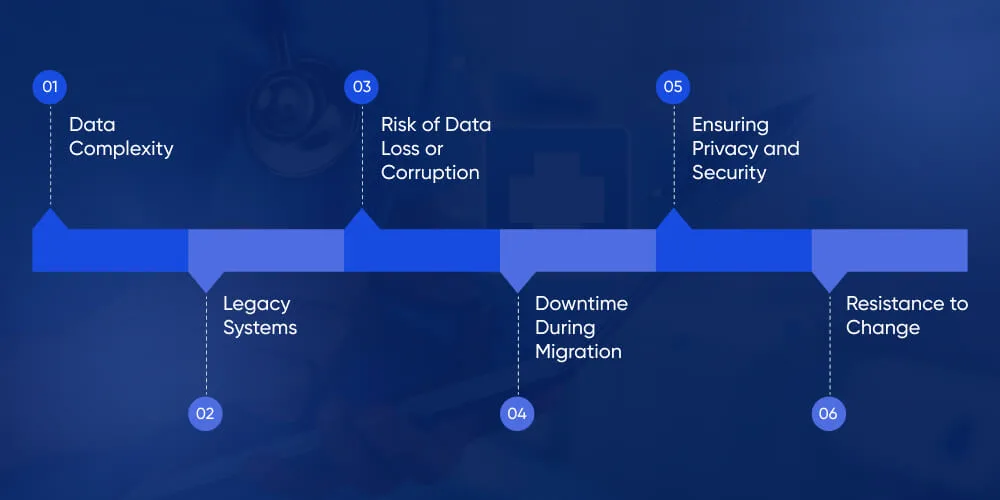 Challenges in Healthcare Data Migration
