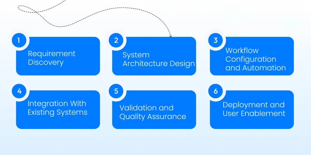Steps To Build Project Management Software For Mining