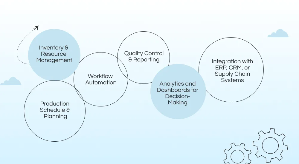 Core Features of a Production Management Software Solution