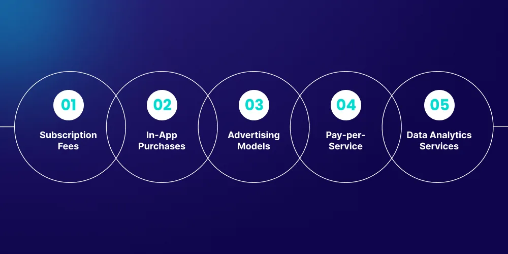 How Do Apps Like Patient Access Make Money