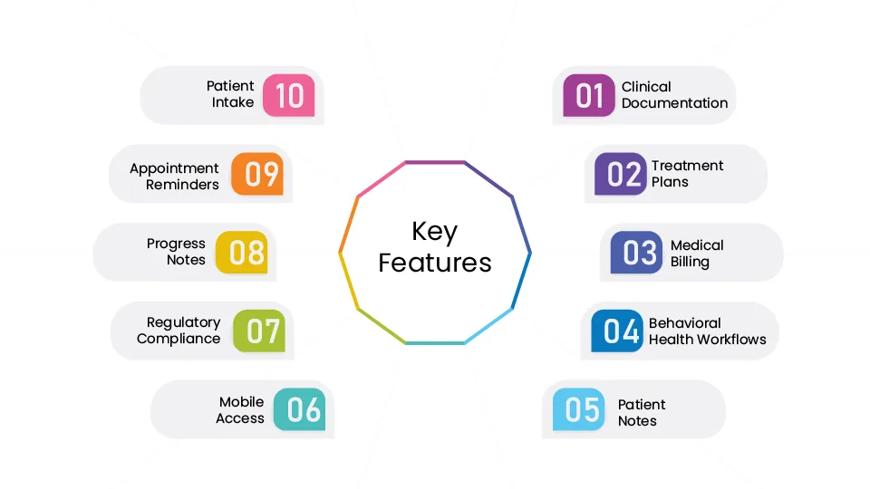 Key Features of Behavioral Health Software