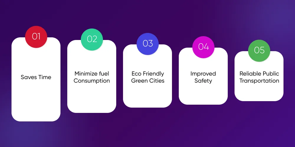Benefits of Smart Parking Management in Qatar