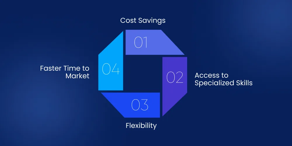 Why Companies Outsource Software Development