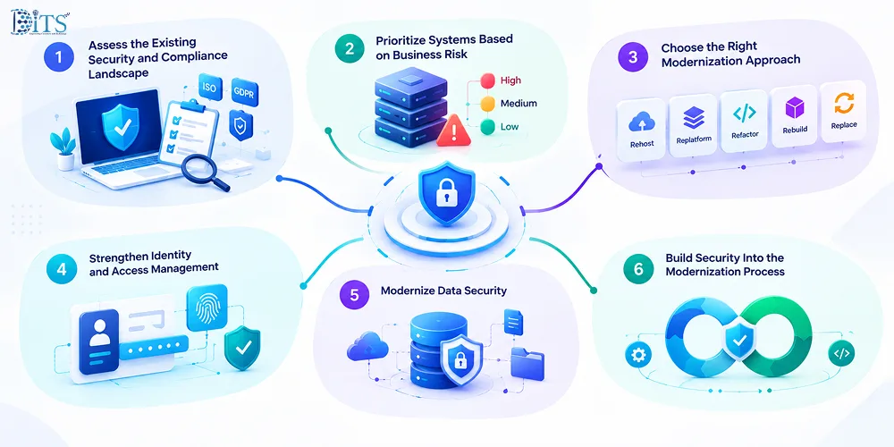 How to Modernize Outdated Legacy Systems Without Creating New Risks