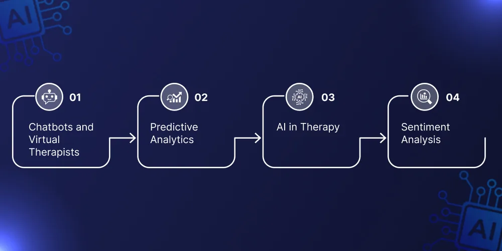 Current AI Trends in Mental Health