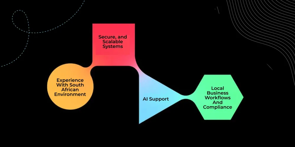 Why Choose DITS for Fuel Management Software