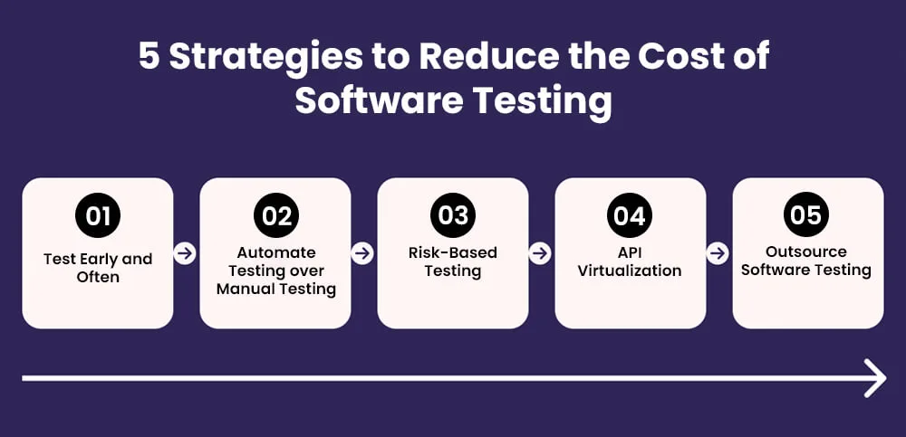 Software Testing Management