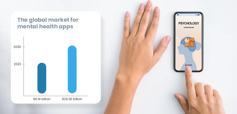 Mental Health Business Market Size