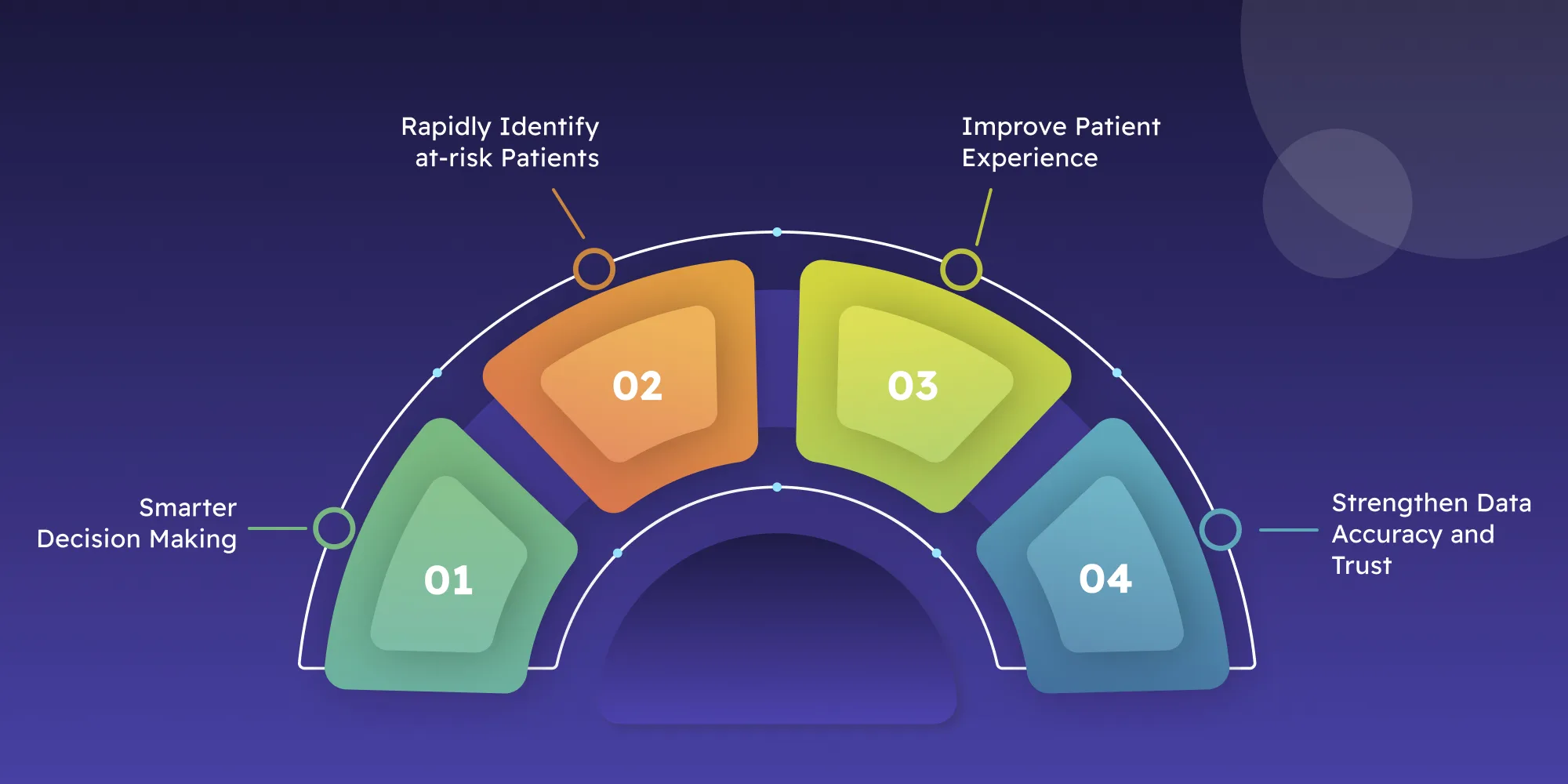 Business Benefits of Population Health Management Software Solutions