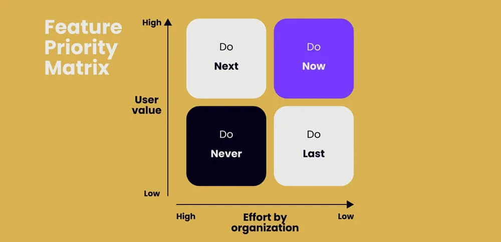 MVP in product development