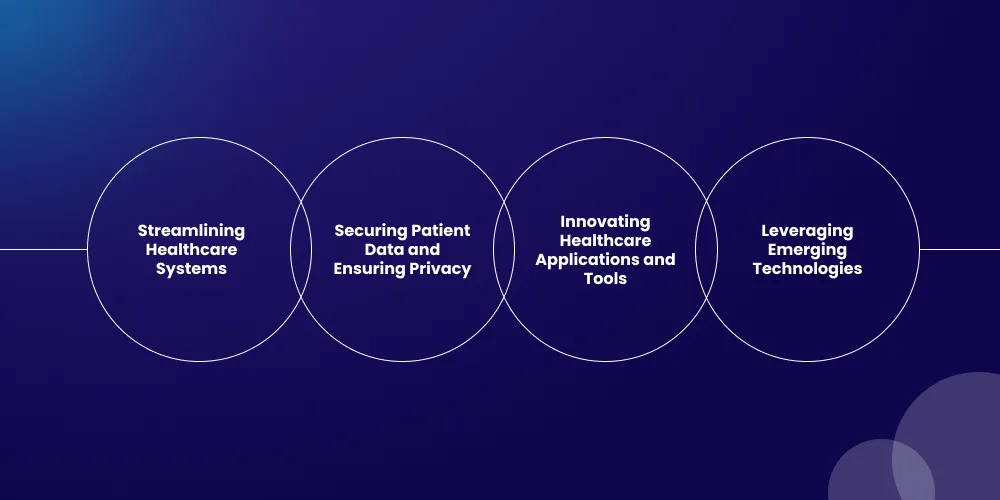 Challenges HealthCare Software Developers Solve