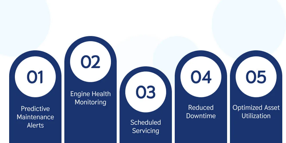 Proactive Vehicle Maintenance and Reduced Downtime