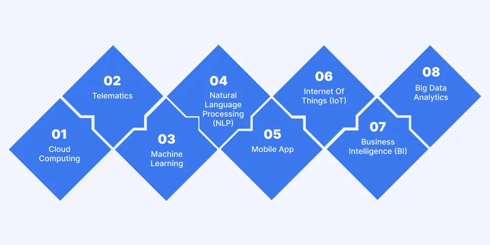 Additional Technology That Compliments AI In Fleet Management System