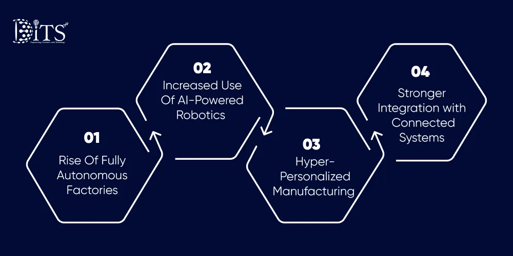 Future Trends of AI In Manufacturing