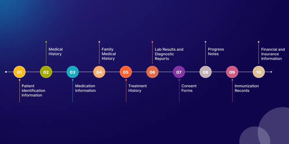 Key Components of a Medical Record