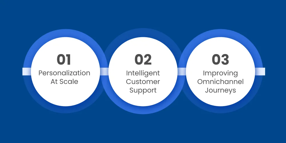 AI For Enhanced Customer Experience