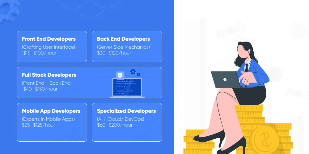 Different Types of Software Developers