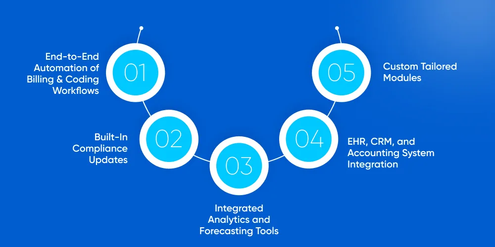 How RCM Can Help Overcome These Challenges