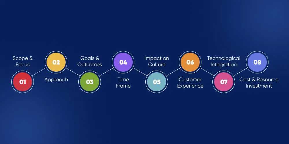 Key Differences Between IT Modernization & Digital Transformation