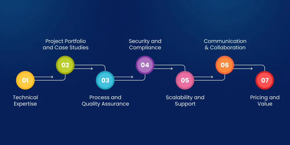 What to Consider Before Choosing Your Asp .Net Maintenance Service Provider