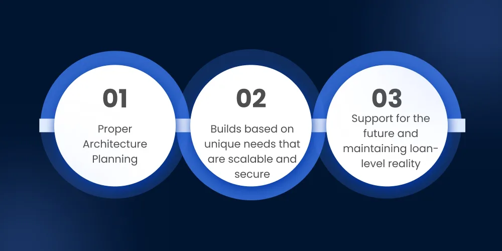 Why Partner with a React SPA Software Development Company?