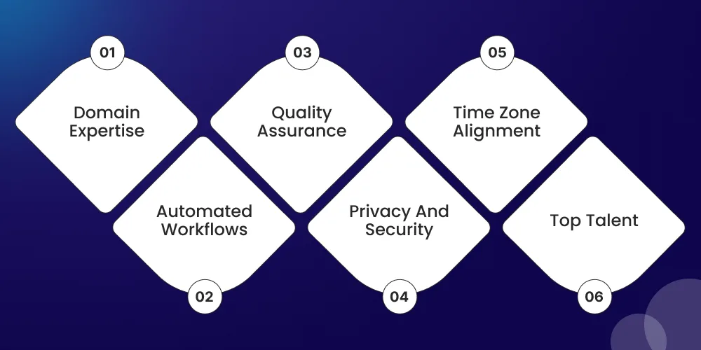 Why Hire Healthcare Software Developers from DITS