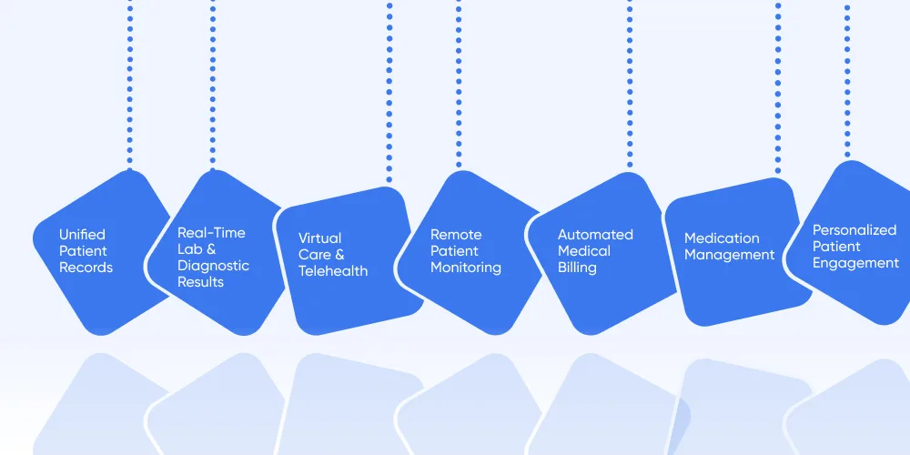 Use Cases of Healthcare API Integration