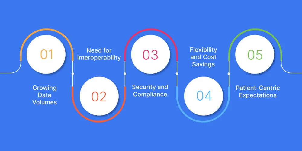 Why Healthcare Is Rapidly Adopting Cloud Computing
