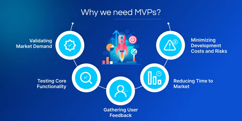 Purpose of an MVP in Software Development