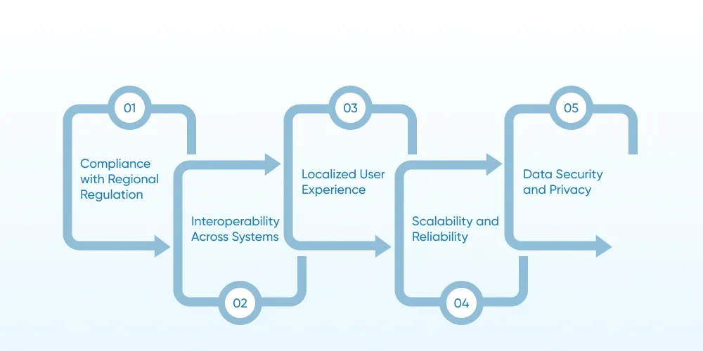 Understanding the Unique Challenges of Global Healthcare