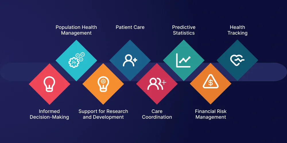 Applications of Data Analytics in Healthcare