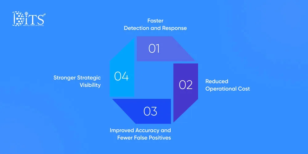 Business Benefits of Generative AI In Cybersecurity