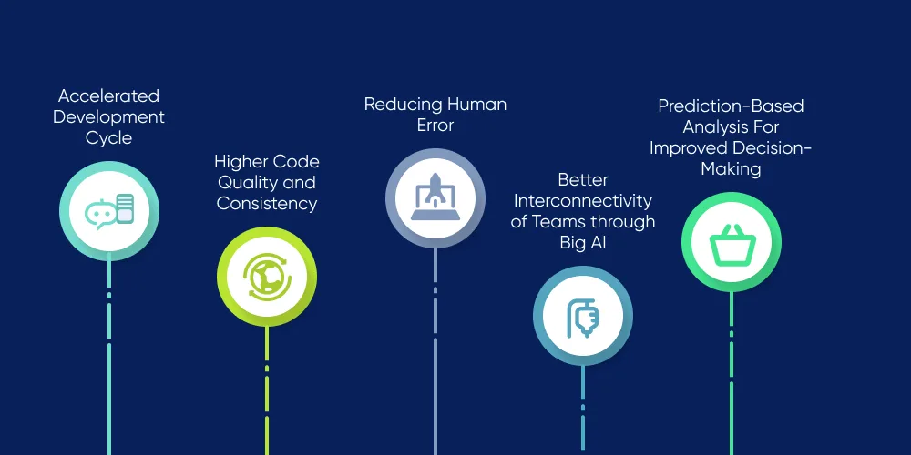 Benefits of Using AI in Software Development