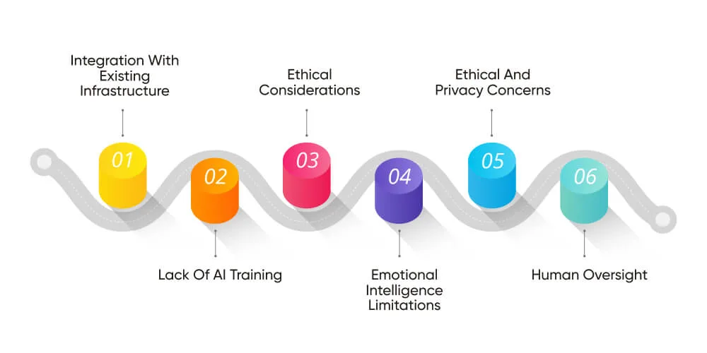 Real Life Risks & Challenges of Building AI Agent