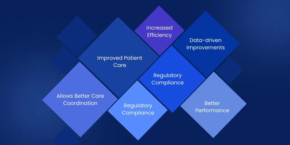Benefits of Interoperability in Healthcare