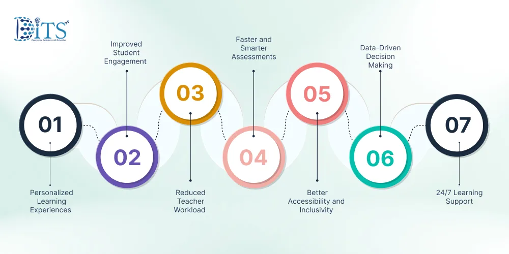 Key Benefits of AI In Education